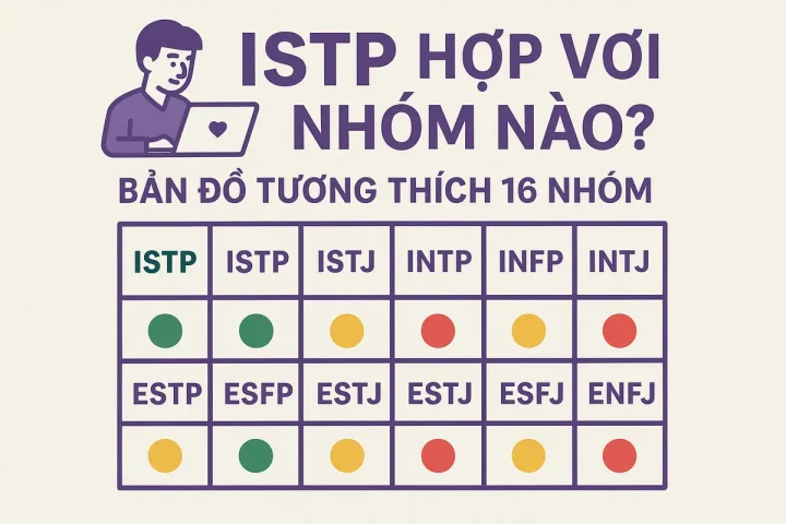 ISTP Hợp Với Nhóm Nào? Bản Đồ Tương Thích 16 Nhóm
