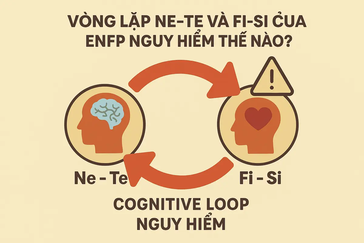 Vòng lặp Ne-Te và Fi-Si của ENFP nguy hiểm thế nào?